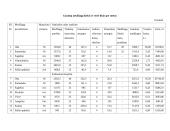 Verslo ekonomika: UAB "Odinukė" 19 puslapis