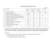 Verslo ekonomika: UAB "Odinukė" 6 puslapis