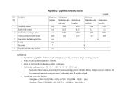 Verslo ekonomika: UAB "Odinukė" 10 puslapis