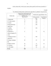 Verslo planas: automobilių techninio aptarnavimo įmonė 11 puslapis