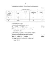 Verslo planas: automobilių techninio aptarnavimo įmonė 16 puslapis