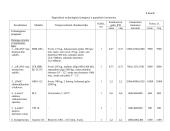 Verslo planas: automobilių techninio aptarnavimo įmonė 18 puslapis