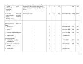 Verslo planas: automobilių techninio aptarnavimo įmonė 20 puslapis