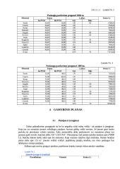 Verslo planas: autoservisas 14 puslapis