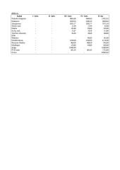 Verslo planas: autoservisas 18 puslapis