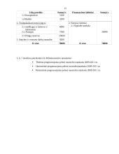 Verslo planas: drabužių siuvimas IĮ "Ateljė" 13 puslapis