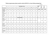 Verslo planas: drabužių siuvimas IĮ "Ateljė" 14 puslapis