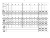 Verslo planas: drabužių siuvimas IĮ "Ateljė" 15 puslapis