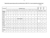 Verslo planas: drabužių siuvimas IĮ "Ateljė" 16 puslapis