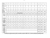 Verslo planas: drabužių siuvimas IĮ "Ateljė" 17 puslapis