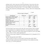 Verslo planas: drabužių siuvimas IĮ "Ateljė" 6 puslapis