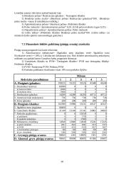 Verslo planas: duonos gaminių kepimas ir pardavimas UAB "Druskininkų duona" 19 puslapis
