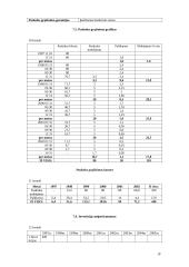 Verslo planas: europinio lygio automobilių plovykla "Autorojus" 18 puslapis