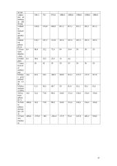 Verslo planas: europinio lygio automobilių plovykla "Autorojus" 19 puslapis