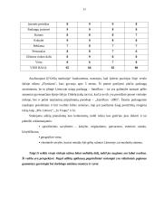 Verslo planas: gėlių parduotuvė IĮ "Gėlių simfonija" 11 puslapis