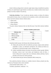 Verslo planas: gėlių parduotuvė IĮ "Gėlių simfonija" 13 puslapis