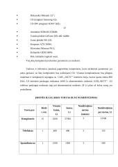 Verslo planas: interneto klubas D. Baladinsko IĮ "Info" 12 puslapis