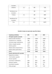Verslo planas: interneto klubas D. Baladinsko IĮ "Info" 14 puslapis