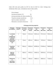 Verslo planas: interneto klubas D. Baladinsko IĮ "Info" 9 puslapis