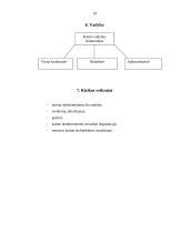 Verslo planas: kaimo sodyba "Aušra" 19 puslapis