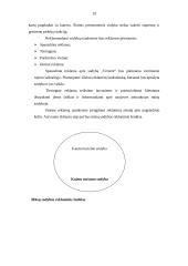 Verslo planas: kaimo turizmo sodyba "Versmė" 17 puslapis
