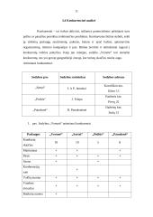 Verslo planas: kaimo turizmo sodyba "Versmė" 9 puslapis
