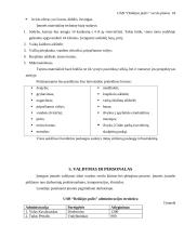 Verslo planas: kaimo turizmo sodyba UAB "Dzūkijos pušis" 18 puslapis