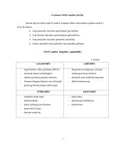 Verslo planas: kirpykla "Spindulėlis" 14 puslapis