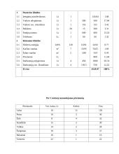 Verslo planas: kirpykla IĮ "Nerin‘Gėlė" 15 puslapis