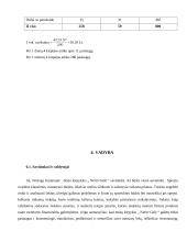 Verslo planas: kirpykla IĮ "Nerin‘Gėlė" 16 puslapis