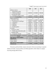 Verslo planas: krovinių krovimas UAB "Krova" 20 puslapis