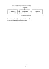 Verslo planas: lininių drabužių siuvykla UAB "Linoja" 14 puslapis