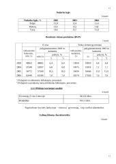 Verslo planas: maitinimo įmonė IĮ "Švyturys" 11 puslapis