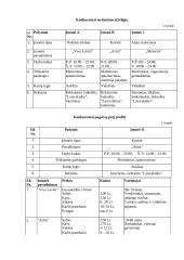 Verslo planas: maitinimo įmonė IĮ "Švyturys" 14 puslapis