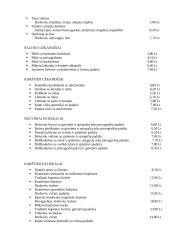 Verslo planas: maitinimo įmonė IĮ "Švyturys" 17 puslapis