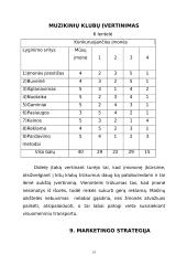 Verslo planas: muzikinis klubas IĮ "Norton" 19 puslapis