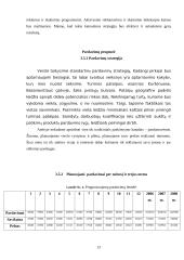 Verslo planas: prekyba plaukų ir nagų priežiūros priemonėmis IĮ "Auksinė sruoga" 13 puslapis