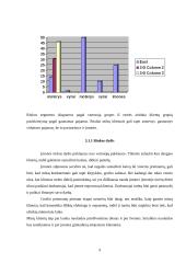 Verslo planas: prekyba plaukų ir nagų priežiūros priemonėmis IĮ "Auksinė sruoga" 9 puslapis