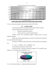 Verslo planas: psichologijos centras  UAB "Konsultacija Tau" 10 puslapis