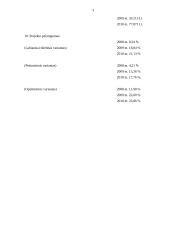 Verslo planas: psichologijos centras  UAB "Konsultacija Tau" 2 puslapis