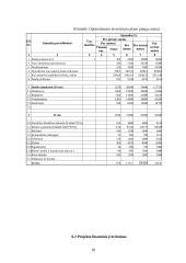 Verslo planas: reklamos firma "2×2" 20 puslapis