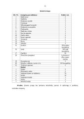 Verslo planas: restoranas UAB "Aidas" 15 puslapis