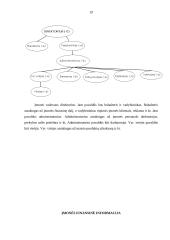 Verslo planas: restoranas UAB "Aidas" 19 puslapis