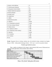 Verslo planas: restoranas vaikams UAB "Pasaka" 17 puslapis