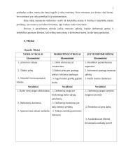 Verslo planas: restoranas vaikams UAB "Pasaka" 5 puslapis