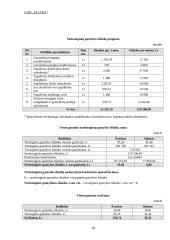Verslo planas: siuvimo įmonė UAB "Eliada" 18 puslapis