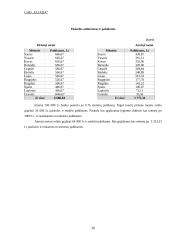 Verslo planas: siuvimo įmonė UAB "Eliada" 20 puslapis