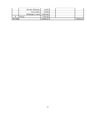 Verslo planas: siuvimo įmonė UAB "Sportė" 14 puslapis