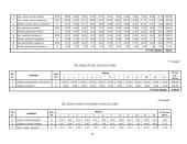 Verslo planas: siuvimo įmonė UAB "Sportė" 18 puslapis