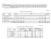 Verslo planas: siuvimo įmonė UAB "Sportė" 19 puslapis